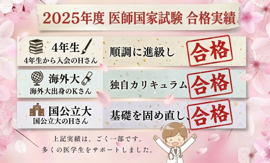 第120回医師国家試験